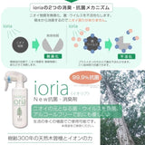 【🇯🇵 日本直送】 新世代抗菌除菌消臭噴霧🧴50ml 輕便裝